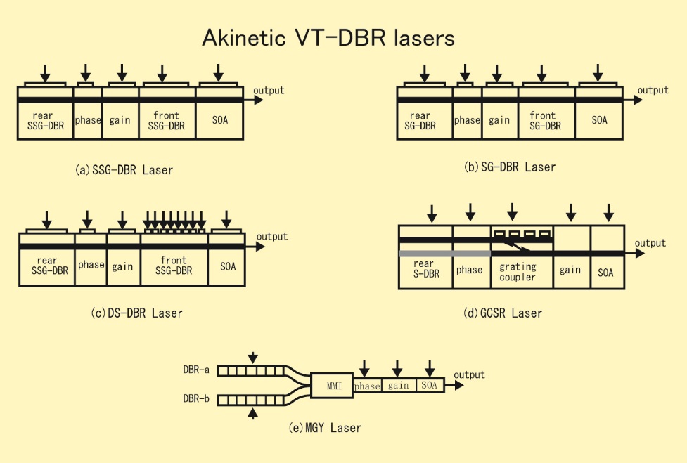 VT-DBR lasers
