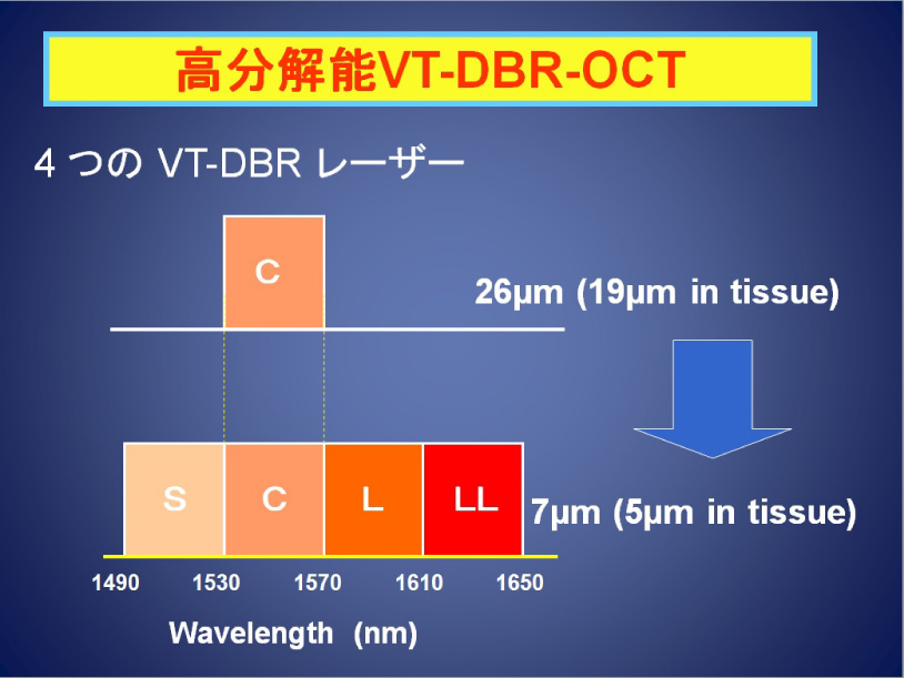 High-resolution VT-DBR system