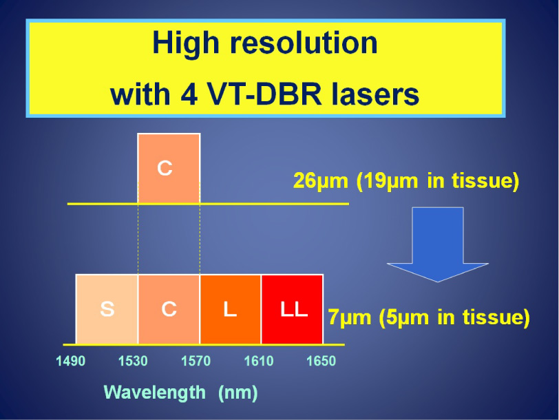 High-resolution VT-DBR system